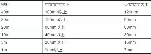 竟然能抉擇業(yè)績！千萬請勿小看購物中心導(dǎo)視系統(tǒng)設(shè)計(jì)5