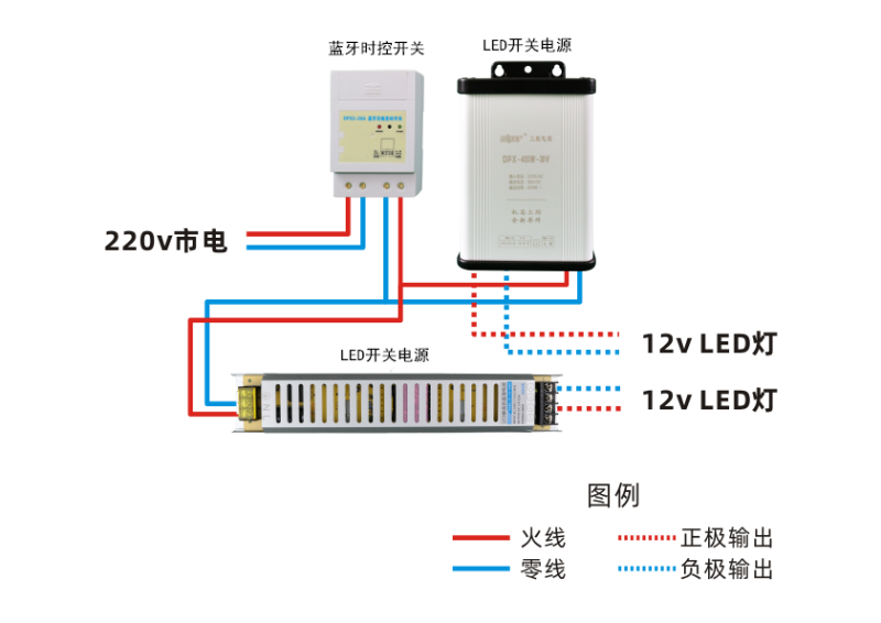 發(fā)光字電源和時控開關(guān)如何接線？