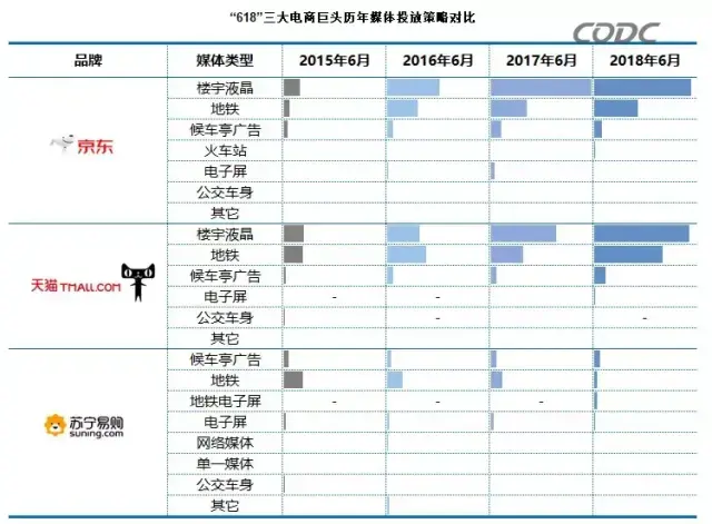 轉(zhuǎn)給你的用戶：要想618業(yè)績(jī)好，選戶外廣告就對(duì)了10